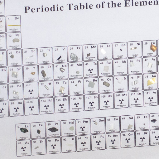Periodni Sistem Elemenata